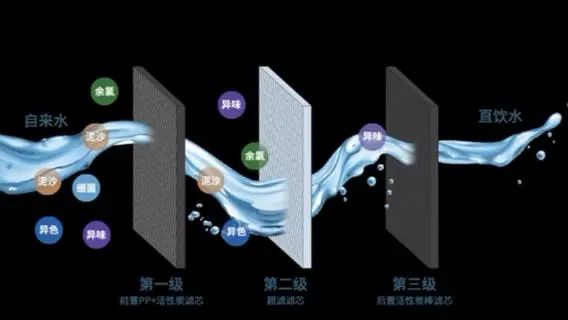 直飲水機過濾系統 直飲水機過濾系統