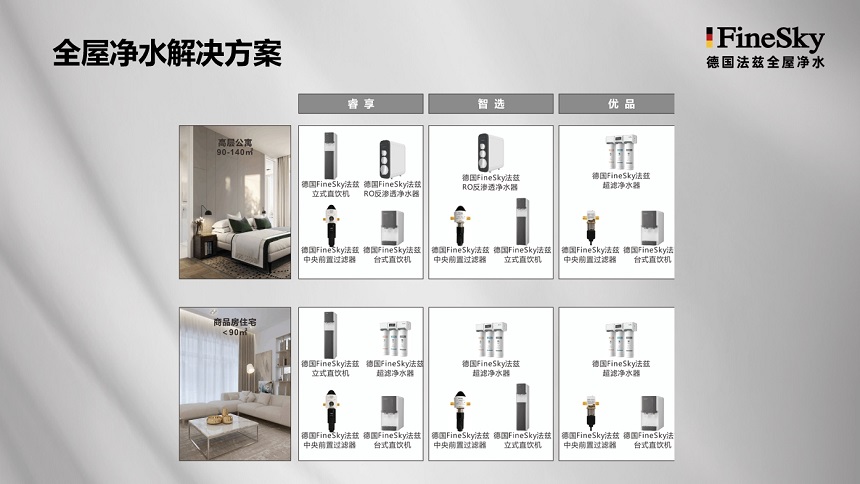 德國法茲全屋凈水優勢有哪些?精工品質值得信賴(圖3) 微信截圖_20250228142350.jpg