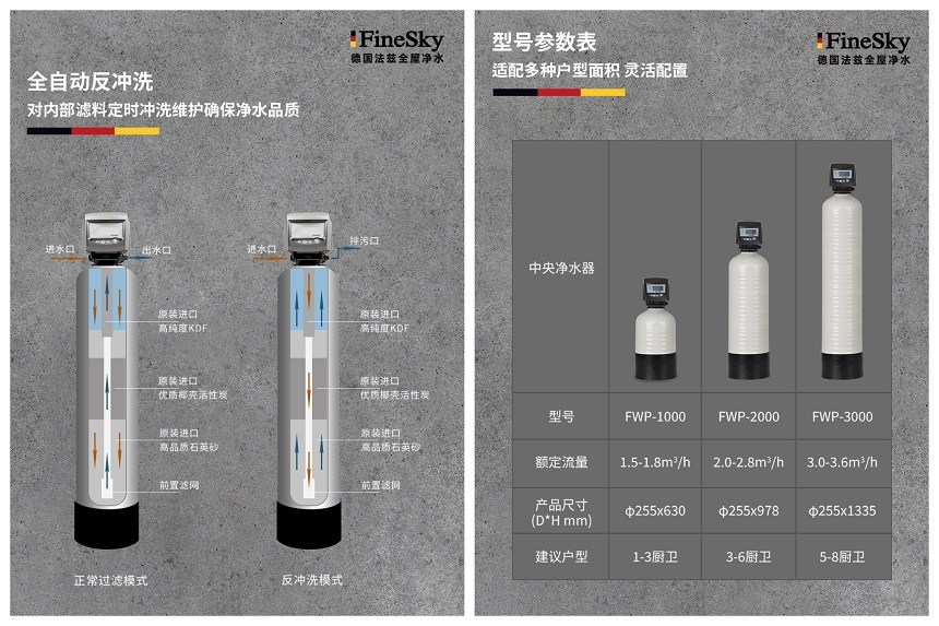 法茲中央凈水器:全天候凈享好水,呵護全家用水安全(圖3) 法茲中央凈水器